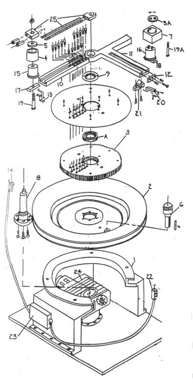 Parts List for E Series Machines